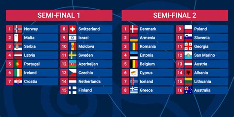 eurovision semi final 2 odds